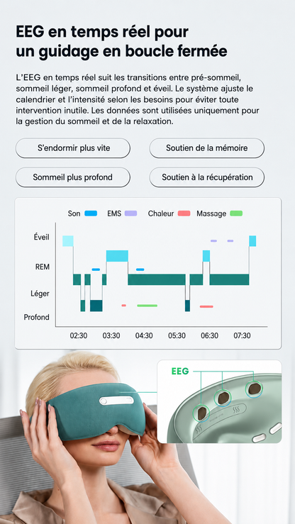 Le Smart Masque Oralis